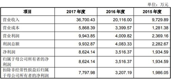 电商商家做什么好卖货赚钱