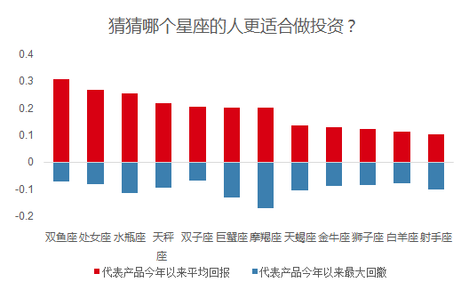 旅发集团做什么业务好赚钱？