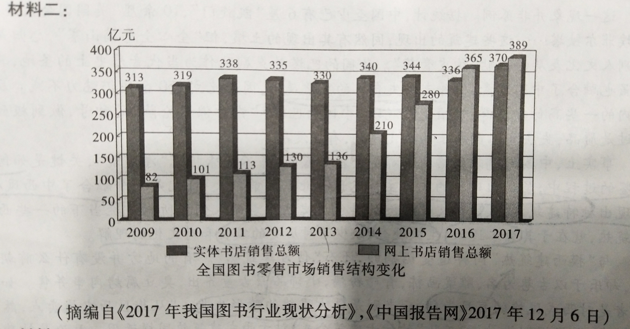 图书就业前景怎么样 图书行业前景