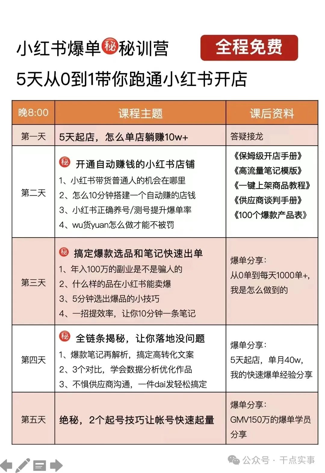 红书做什么容易爆单赚钱？让我们一起来探讨吧！