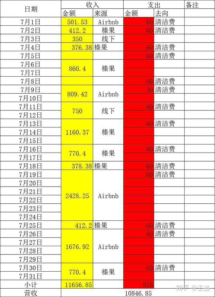 月入2万做什么行业好赚钱？