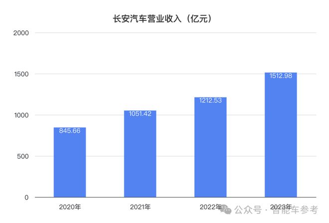 长安区现在做什么赚钱？