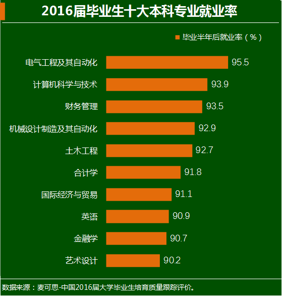 大学生在城市做什么赚钱？