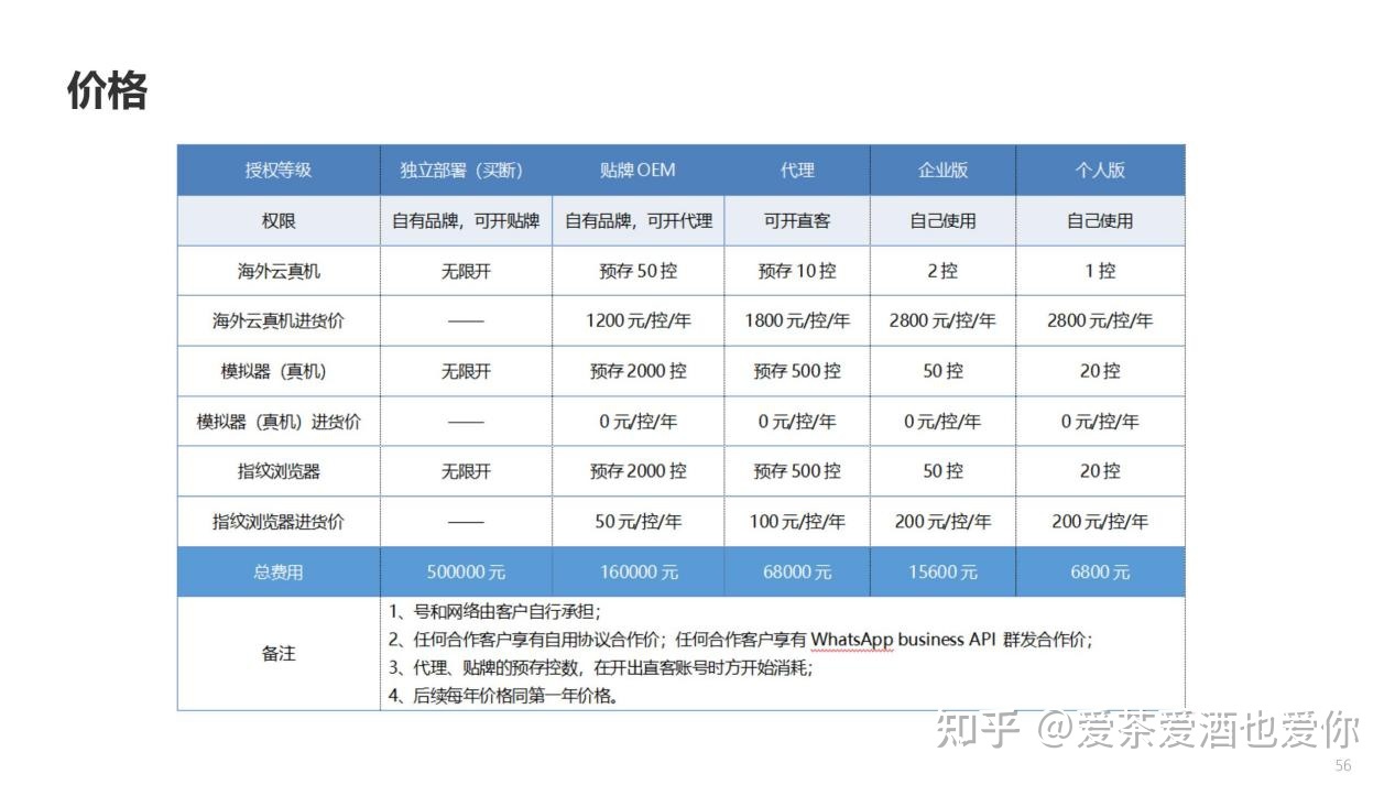 网络公司做什么项目最赚钱？