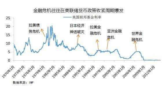 发生次贷危机做什么最赚钱