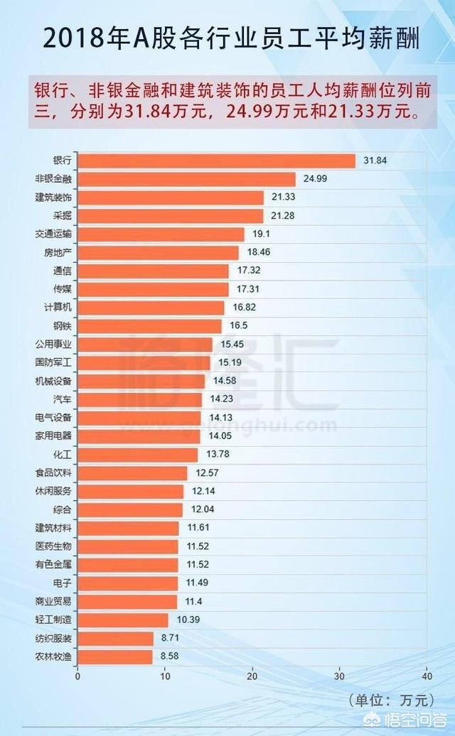 中国做什么工种最赚钱知乎 中国什么工作好