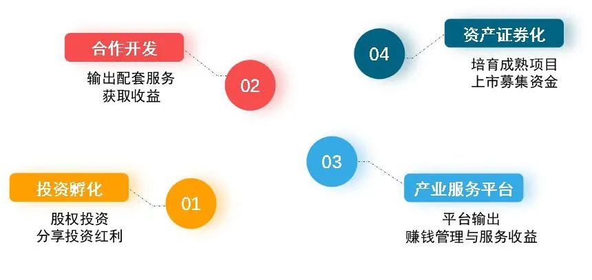 如何优化楼层出租，实现收益最大化？