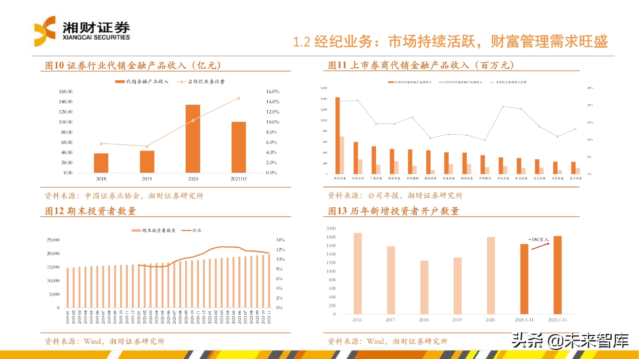 香港，多元化经济下的财富机会