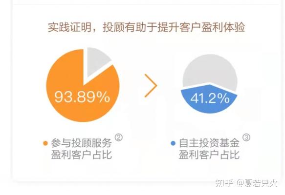 投顾业务公司赚钱吗？做什么？