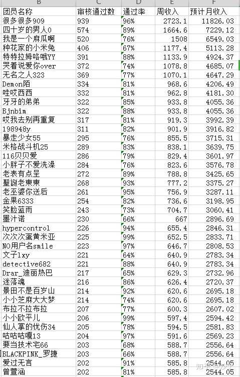 06年做什么能赚钱？