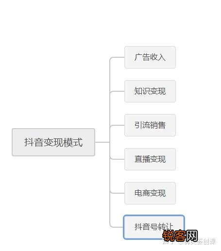 抖音卖货，快速赚钱攻略