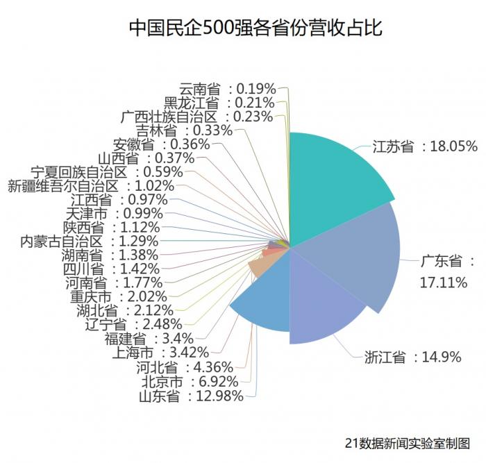 民营企业做什么赚钱的项目？