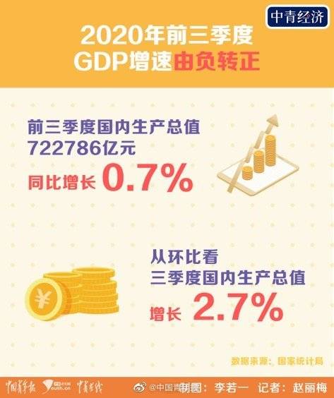 20万开店创业做什么好赚钱？