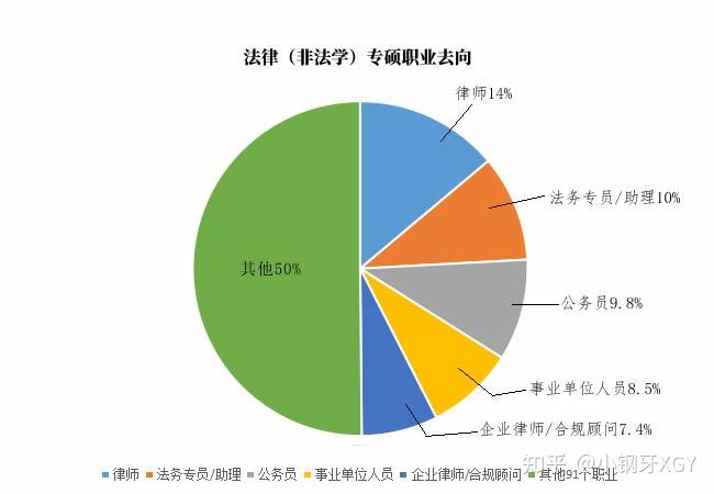 法律系做什么最赚钱的？