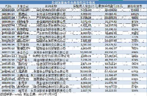 劵商公司做什么赚钱快些，揭秘行业盈利密码