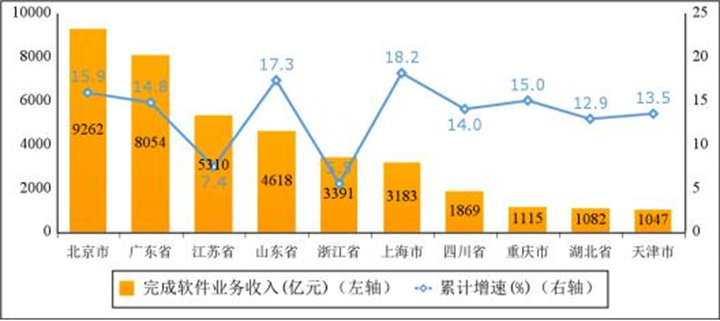 城市中的高利润实体加工行业