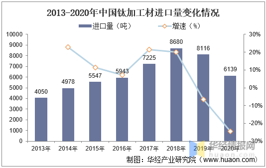 城市中的高利润实体加工行业