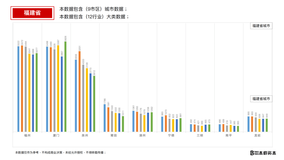 城市中的高利润实体加工行业