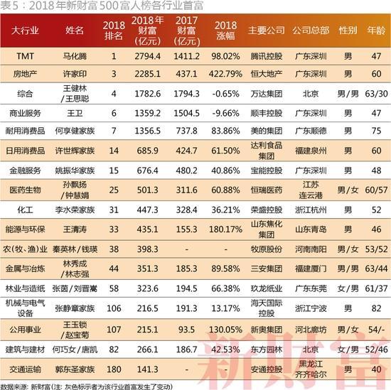 潮汕人的财富之路，从茶叶到房地产，他们是如何赚大钱的？