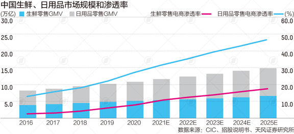 慧丰生鲜，抓住市场机遇，实现财富增长