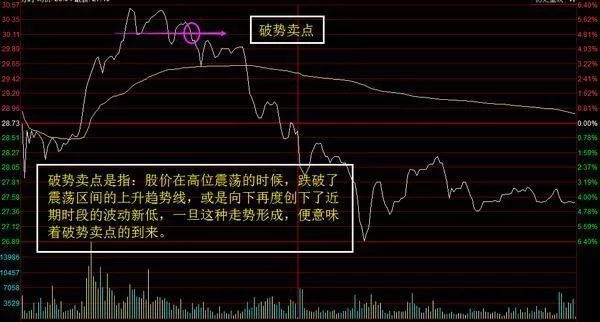 散户需要掌握哪些技术才能赚钱？