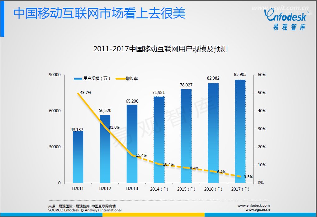 利用互联网创业做什么赚钱？