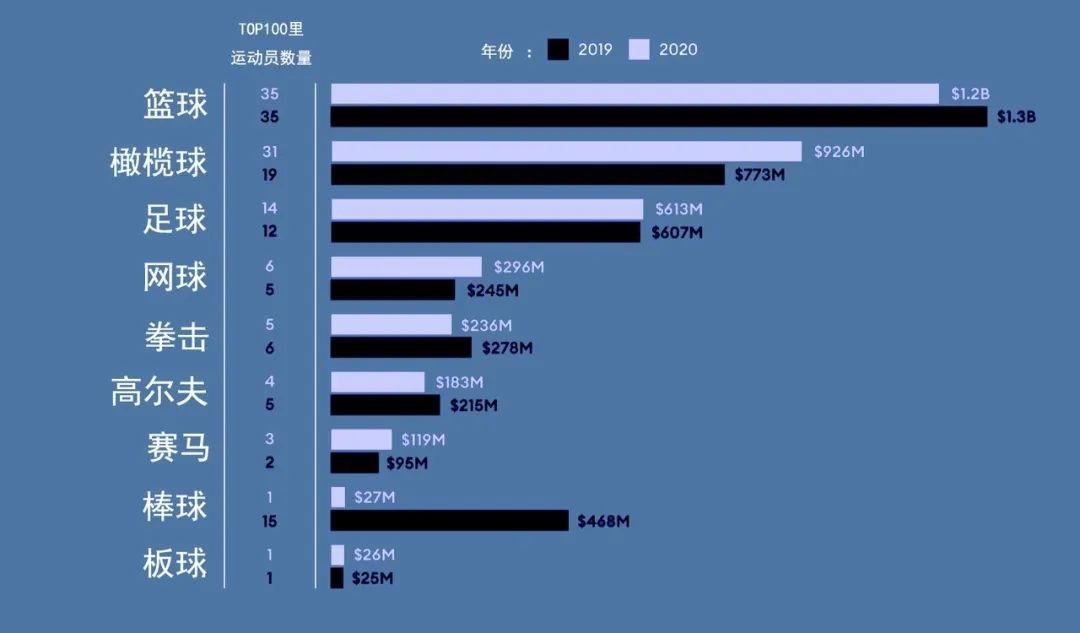 小学体育老师做什么比较赚钱