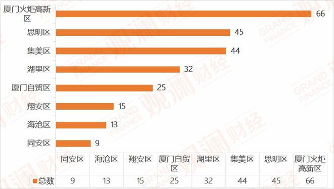 在厦门创业做什么好赚钱呢？