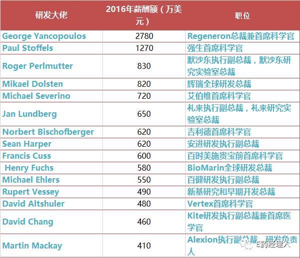 老大做什么生意赚钱快点？