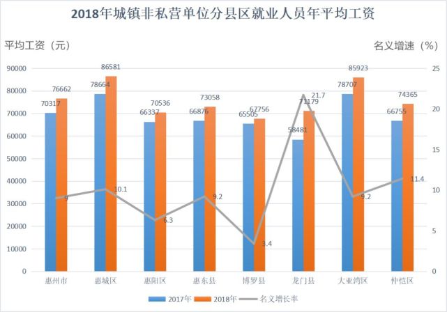 在惠州，做什么工作赚钱？