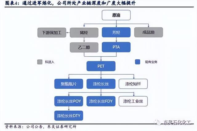 石油炼化基地做什么最赚钱 石油炼化全流程工艺