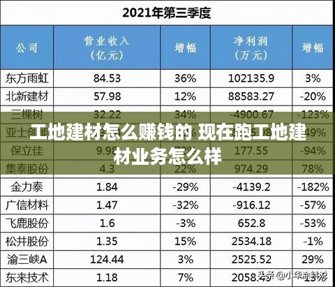 现在做什么建筑材料赚钱