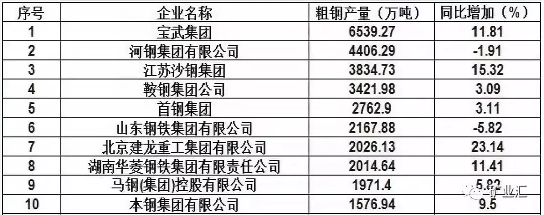 跟建龙钢铁能做什么赚钱？