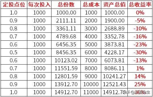 30万流动资金做什么赚钱？