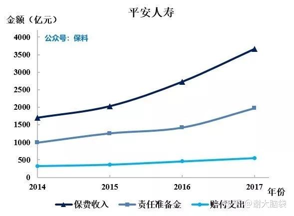 最赚钱的保险业务，探索高收益保险策略