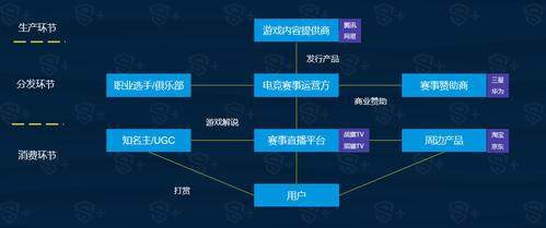 游戏解说，探索高收益之路