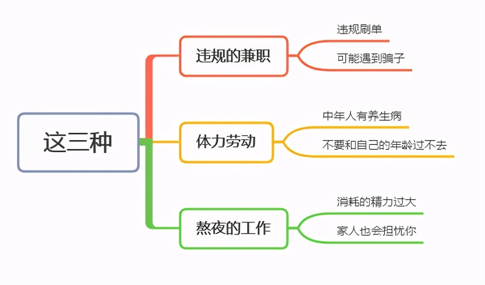 做电商兼职，如何赚取更多的收入？