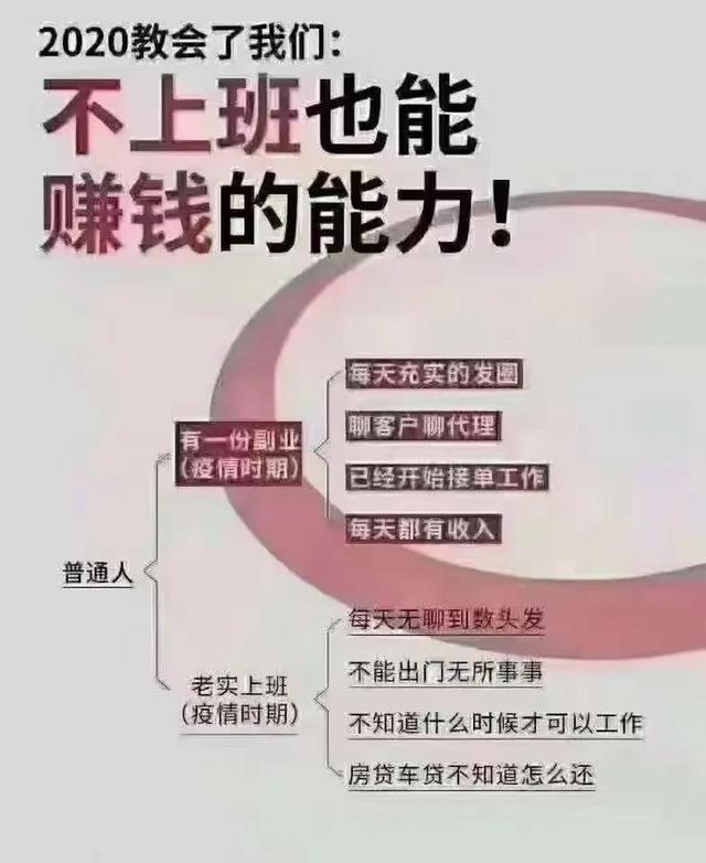 没有东西能做什么工作赚钱