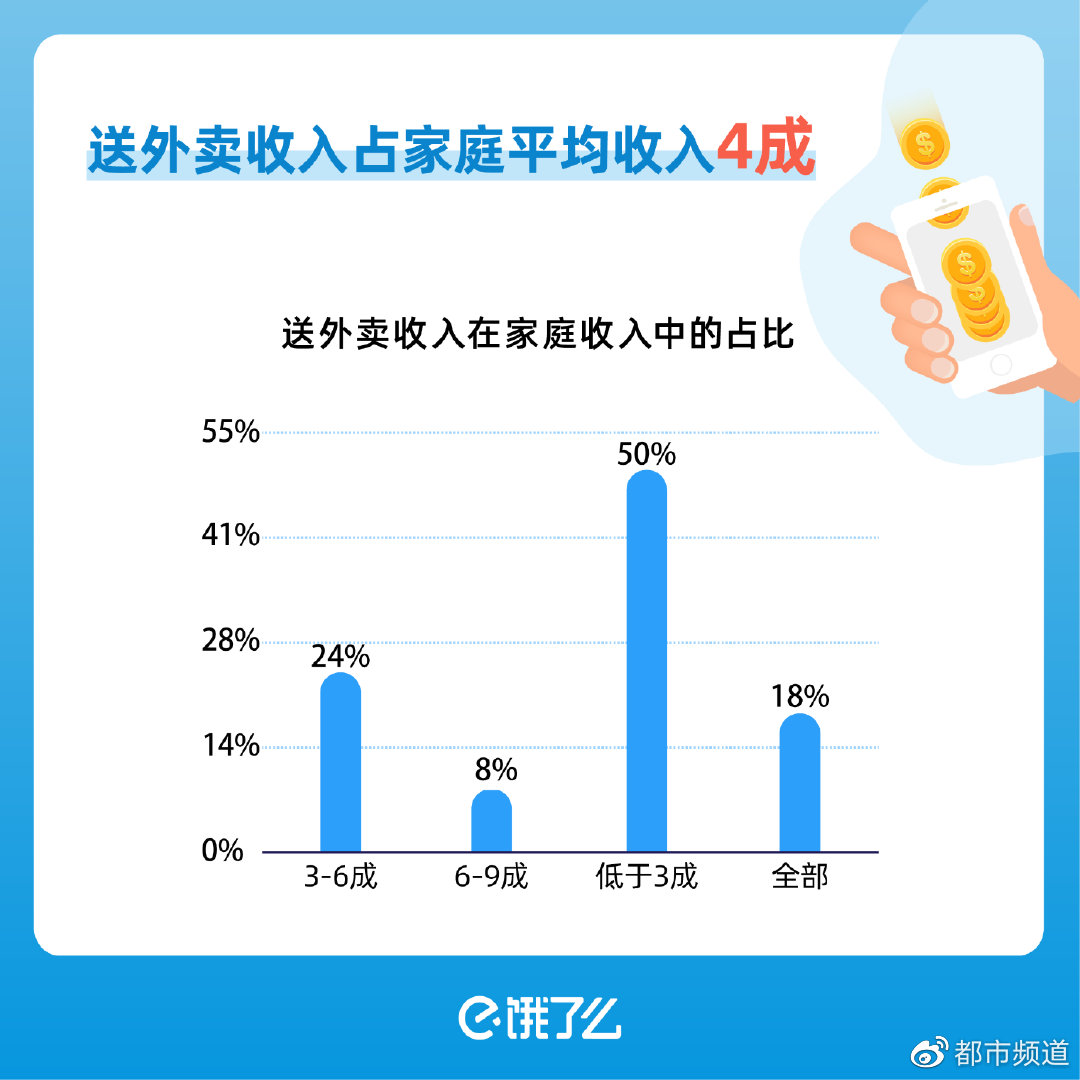 疫情期做什么小吃赚钱快