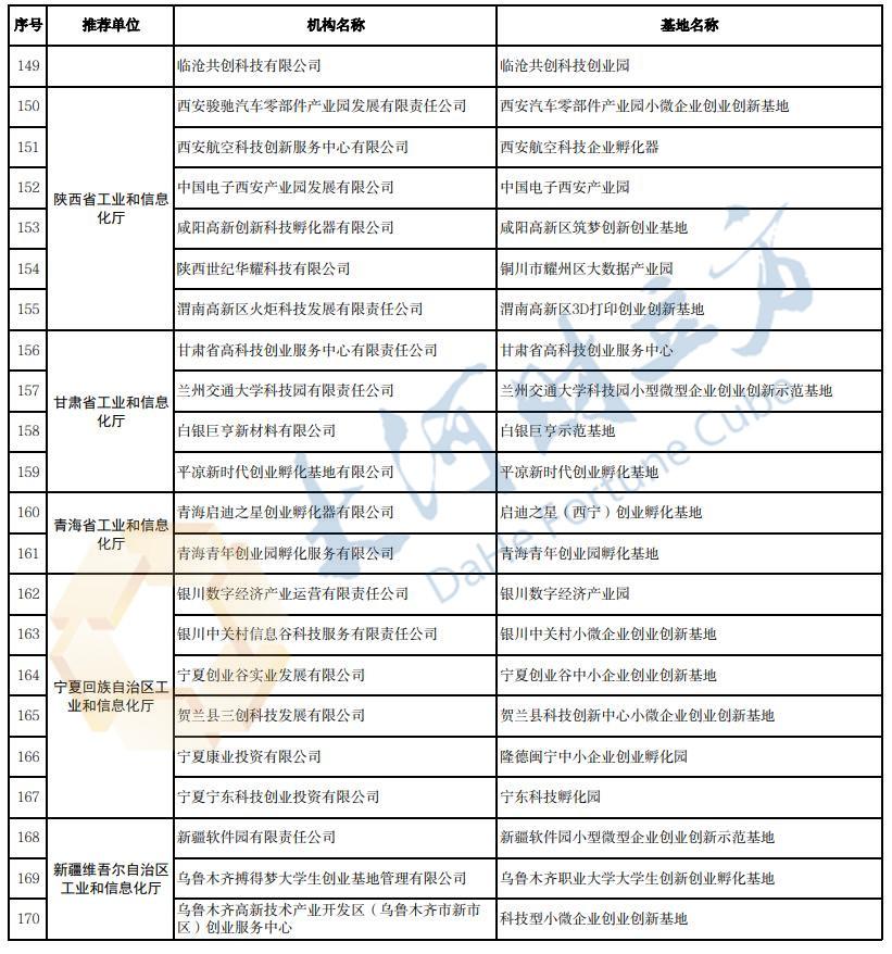 小而美又赚钱，探索微型创业的新领域