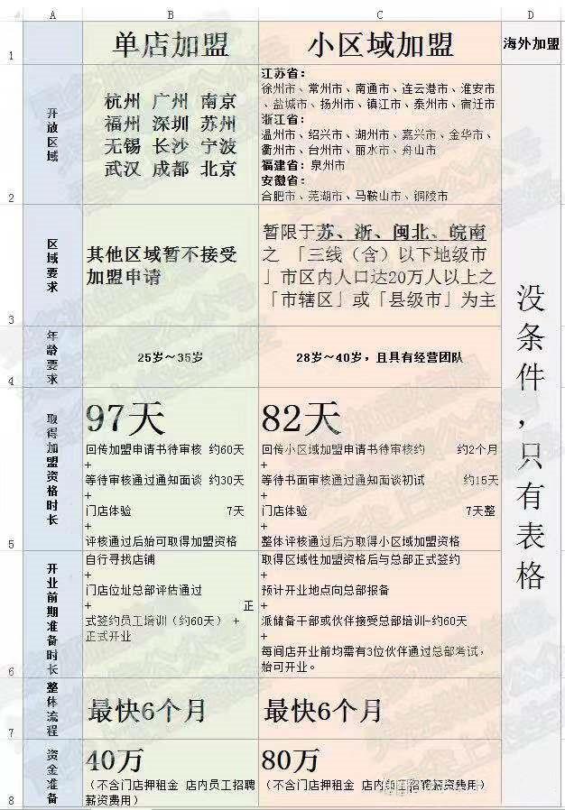 费用最低的奶茶加盟店推荐