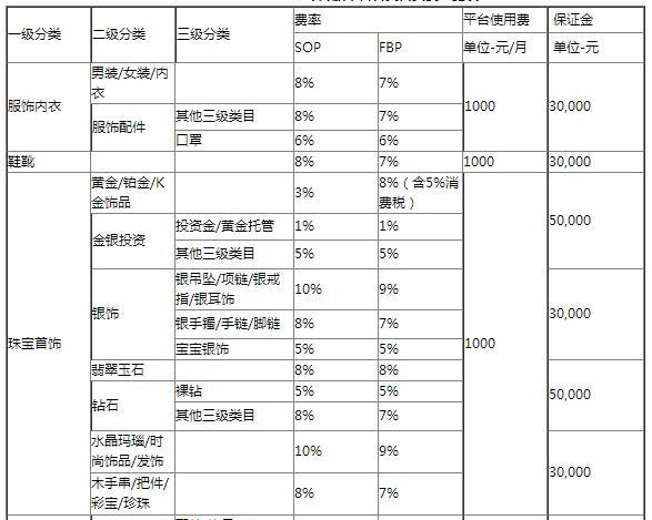 淘宝加盟店的费用