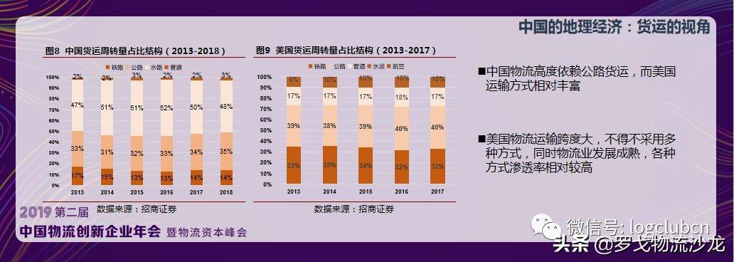 物流加盟店的费用，了解加盟物流行业的必要成本