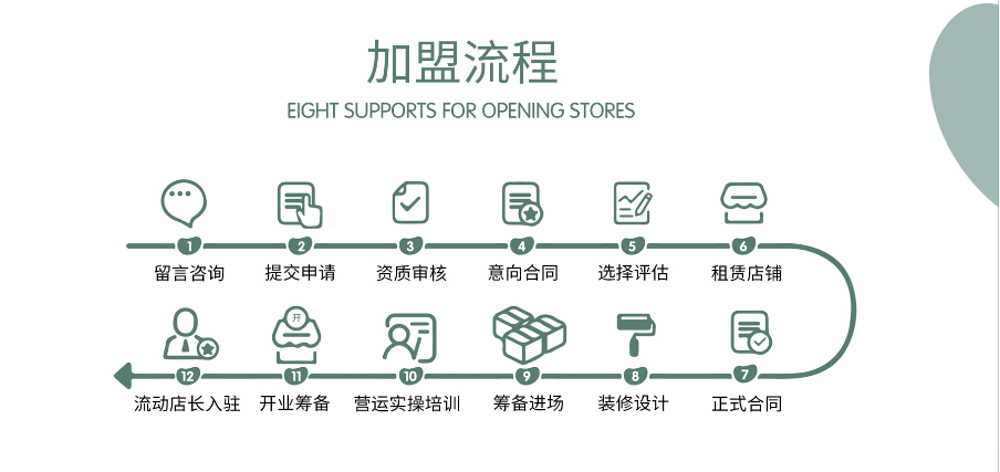 加盟店的费用，如何评估？