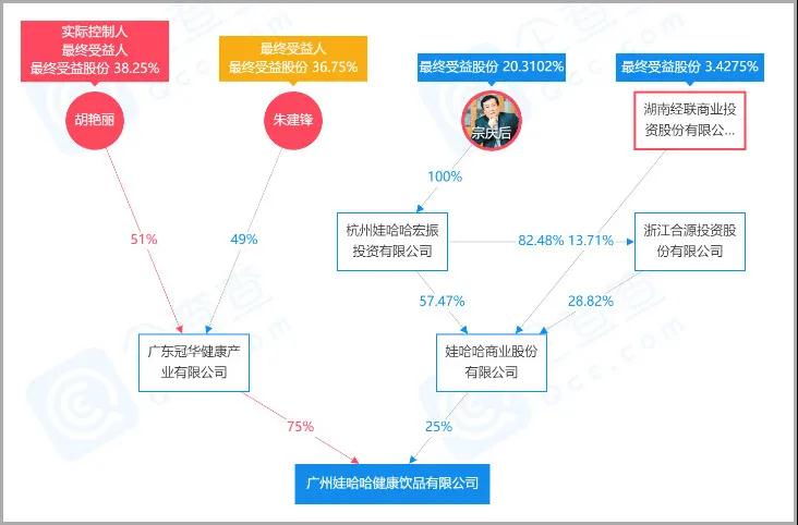 加盟店的费用，如何评估？