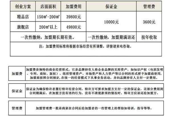 加盟店费用详解