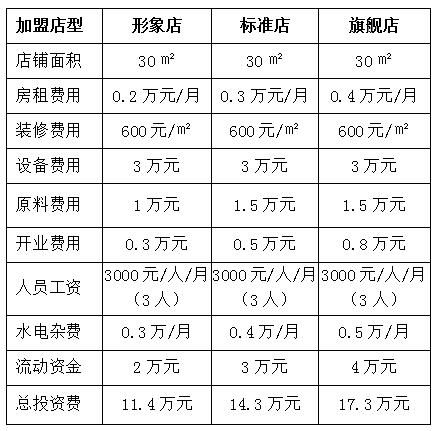 餐饮加盟店的费用