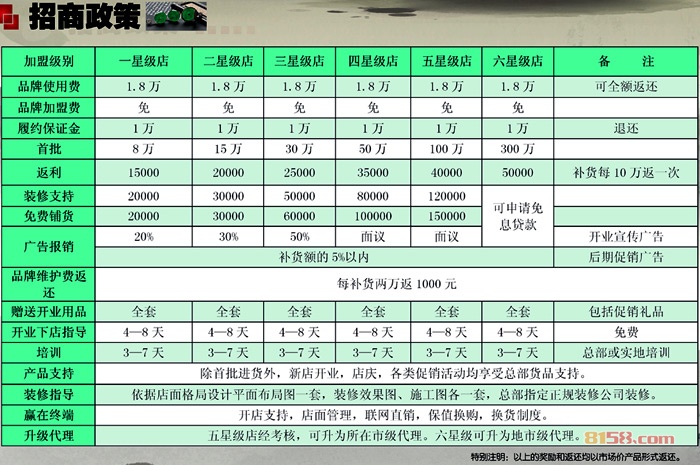 加盟店的费用说明