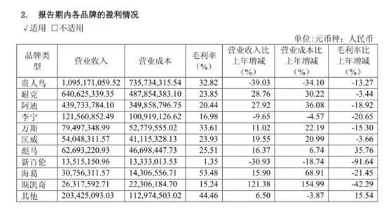 如何计算加盟店的每月费用？