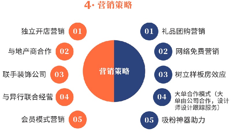 加盟店的流程和费用